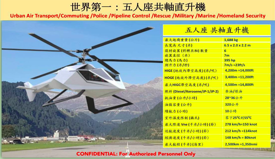 Coax 500 No1